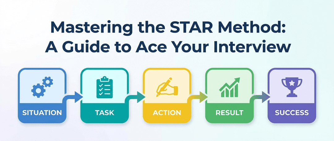 The STAR Method: How to Answer Behavioral Interview Questions ...